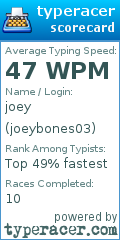Scorecard for user joeybones03