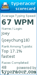 Scorecard for user joeychung18