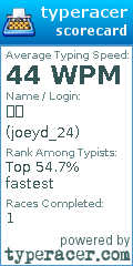 Scorecard for user joeyd_24