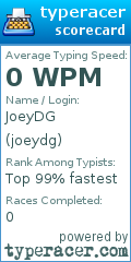 Scorecard for user joeydg