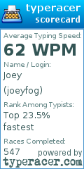 Scorecard for user joeyfog