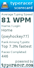 Scorecard for user joeyhockey77