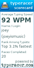 Scorecard for user joeyismusic