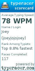 Scorecard for user joeyjojojoey