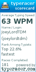 Scorecard for user joeylordtdm