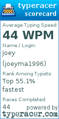 Scorecard for user joeyma1996