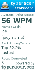 Scorecard for user joeymama