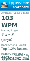 Scorecard for user joeyo