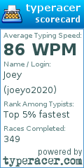 Scorecard for user joeyo2020