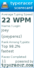 Scorecard for user joeyperez