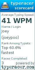 Scorecard for user joeypoo