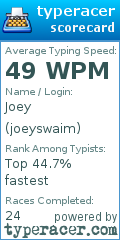 Scorecard for user joeyswaim