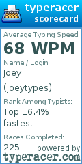 Scorecard for user joeytypes