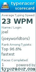 Scorecard for user joeyworldtors