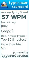 Scorecard for user joeyy_