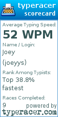 Scorecard for user joeyys