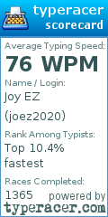 Scorecard for user joez2020