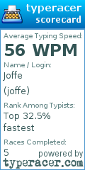 Scorecard for user joffe