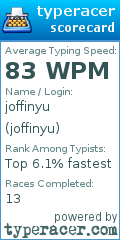 Scorecard for user joffinyu