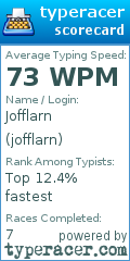 Scorecard for user jofflarn