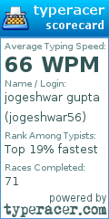 Scorecard for user jogeshwar56