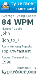 Scorecard for user joh_to_
