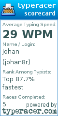 Scorecard for user johan8r