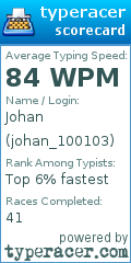 Scorecard for user johan_100103
