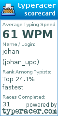 Scorecard for user johan_upd
