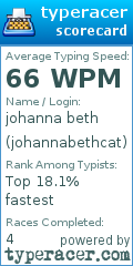 Scorecard for user johannabethcat