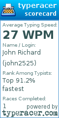 Scorecard for user john2525