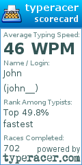 Scorecard for user john__