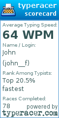 Scorecard for user john__f