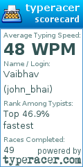 Scorecard for user john_bhai