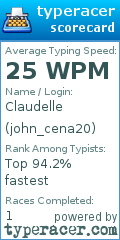 Scorecard for user john_cena20