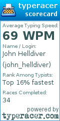 Scorecard for user john_helldiver