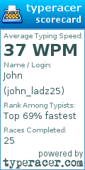 Scorecard for user john_ladz25