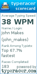 Scorecard for user john_makes