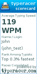 Scorecard for user john_test