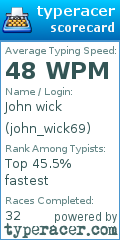 Scorecard for user john_wick69