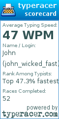 Scorecard for user john_wicked_fast