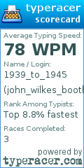Scorecard for user john_wilkes_booth_is_me