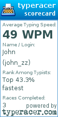 Scorecard for user john_zz