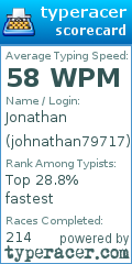 Scorecard for user johnathan79717