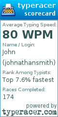 Scorecard for user johnathansmith