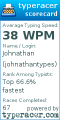 Scorecard for user johnathantypes