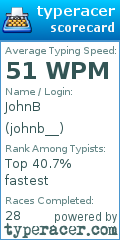 Scorecard for user johnb__