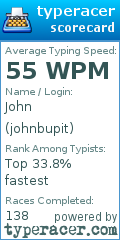 Scorecard for user johnbupit
