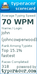 Scorecard for user johncowperwood