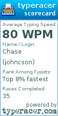 Scorecard for user johncson